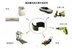 高性能湿压磁瓦是稀土永磁吗？