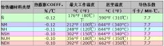 钕磁铁失去磁性的温度是多少？