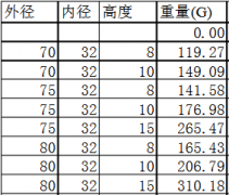 铁氧体永磁铁的密度是多少？知道密度怎么算重量？