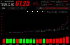 2017年磁铁原材料镨钕价格走势(图)