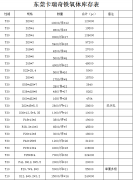 2019年91视频网页版磁铁厂铁氧体现货规格表