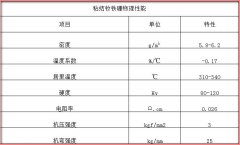 91视频下载黄（形状 特点 物理性能 磁性能）介绍