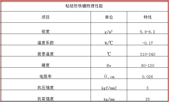 91视频下载黄物理性能表