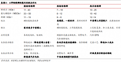 热压钕铁硼是粘结钕铁硼吗？